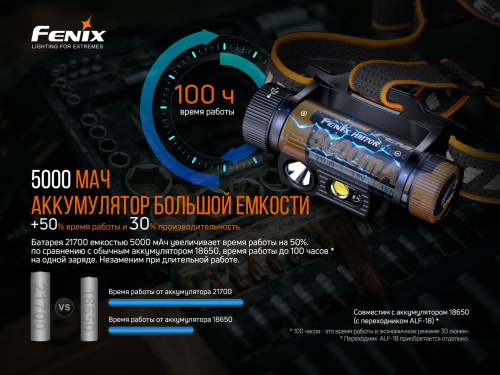 Налобный фонарь Fenix HM70R фото 5